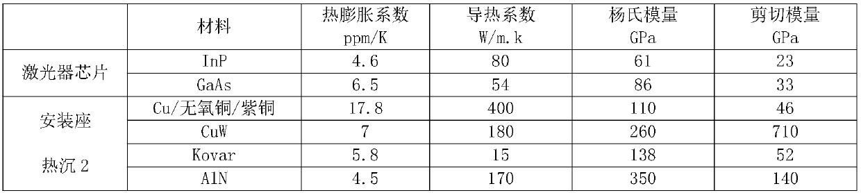 TO tube socket packaging structure and manufacturing method thereof