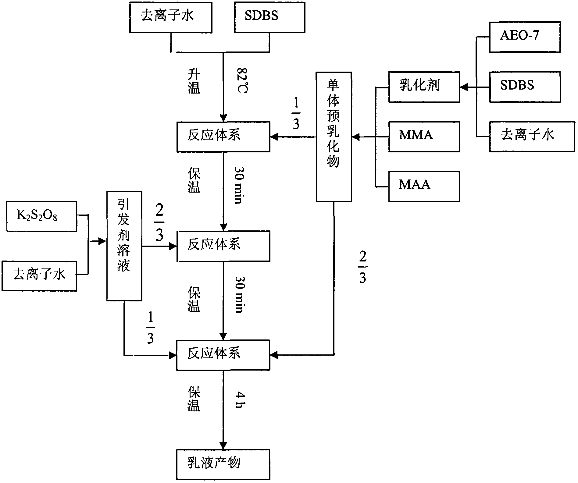 Reparation method of self-embrittled radioactive decontamination coating