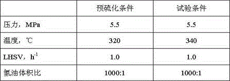 Preparation method of hydrotreating catalyst