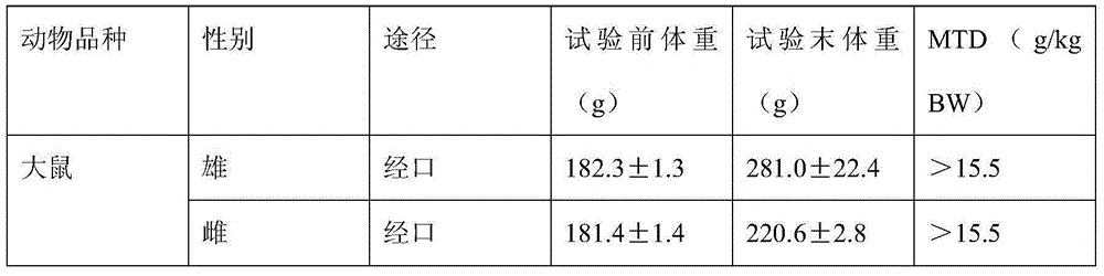 Healthcare food for relieving asthenopia and preparation method thereof