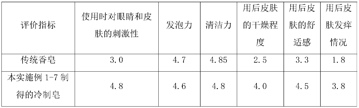 Lotus-active-ingredient-containing skin cleansing composition and preparation method thereof