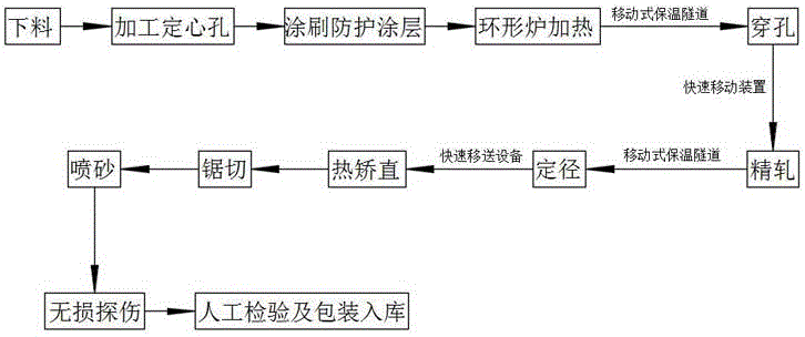 Hot-processing production system for titanium and titanium alloy seamless tube, product prepared on basis of system and manufacture method for product