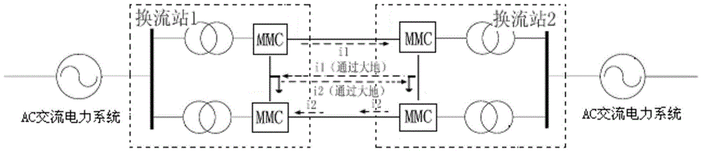 A flexible DC transmission bipolar main wiring device