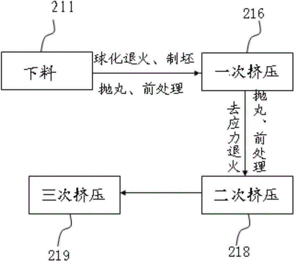 Energy accumulator tank forging forming process and extrusion die