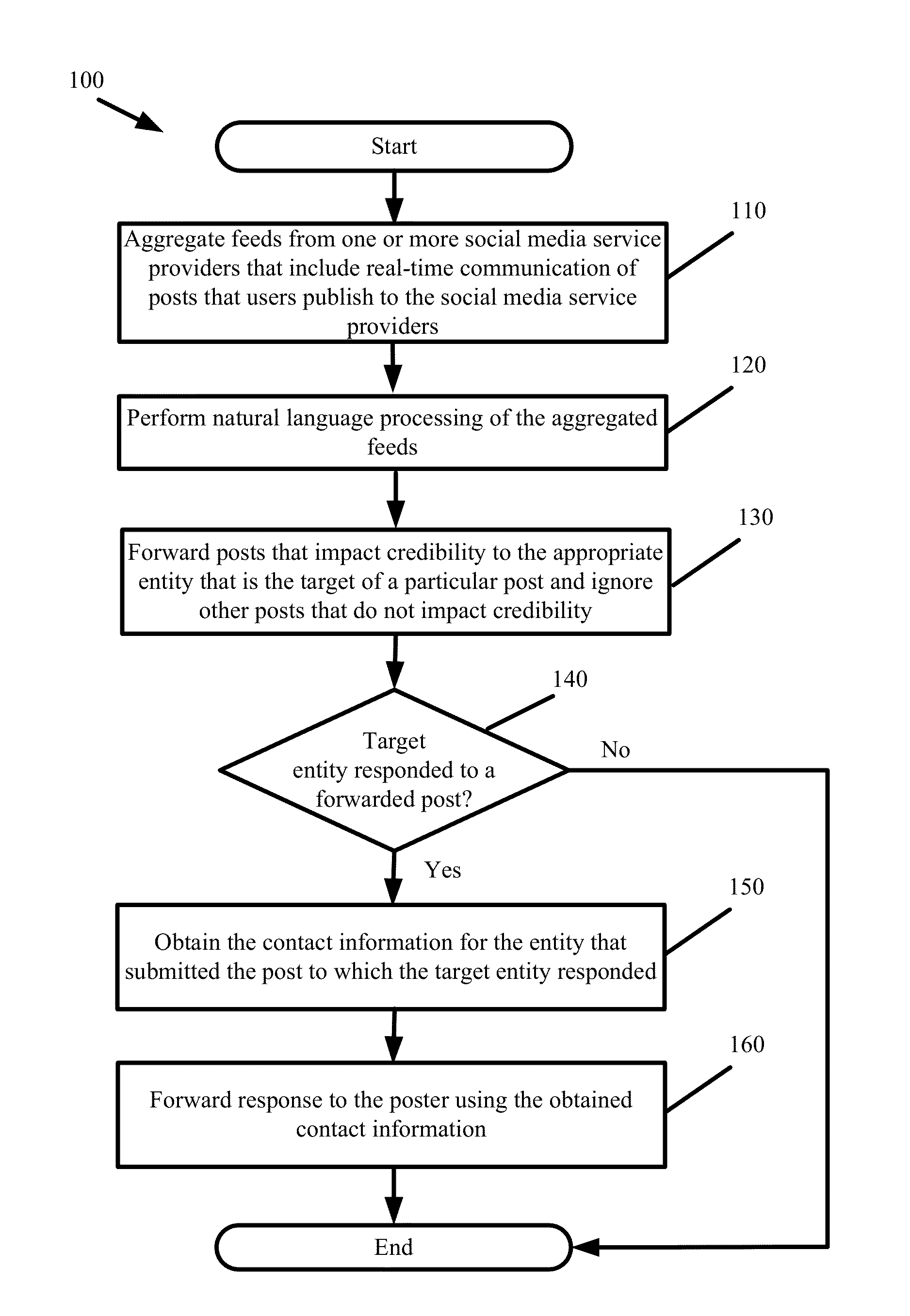 Automated Omnipresent Real-time Credibility Management System and Methods