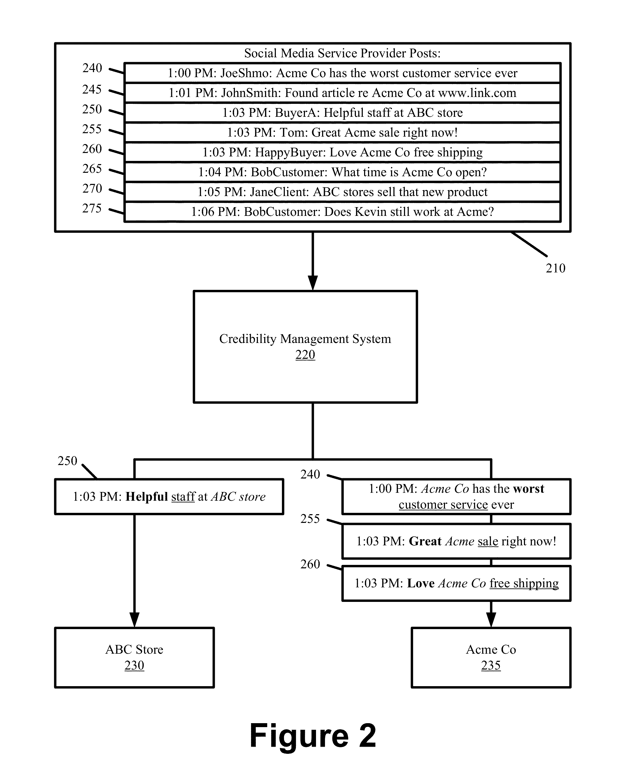 Automated Omnipresent Real-time Credibility Management System and Methods