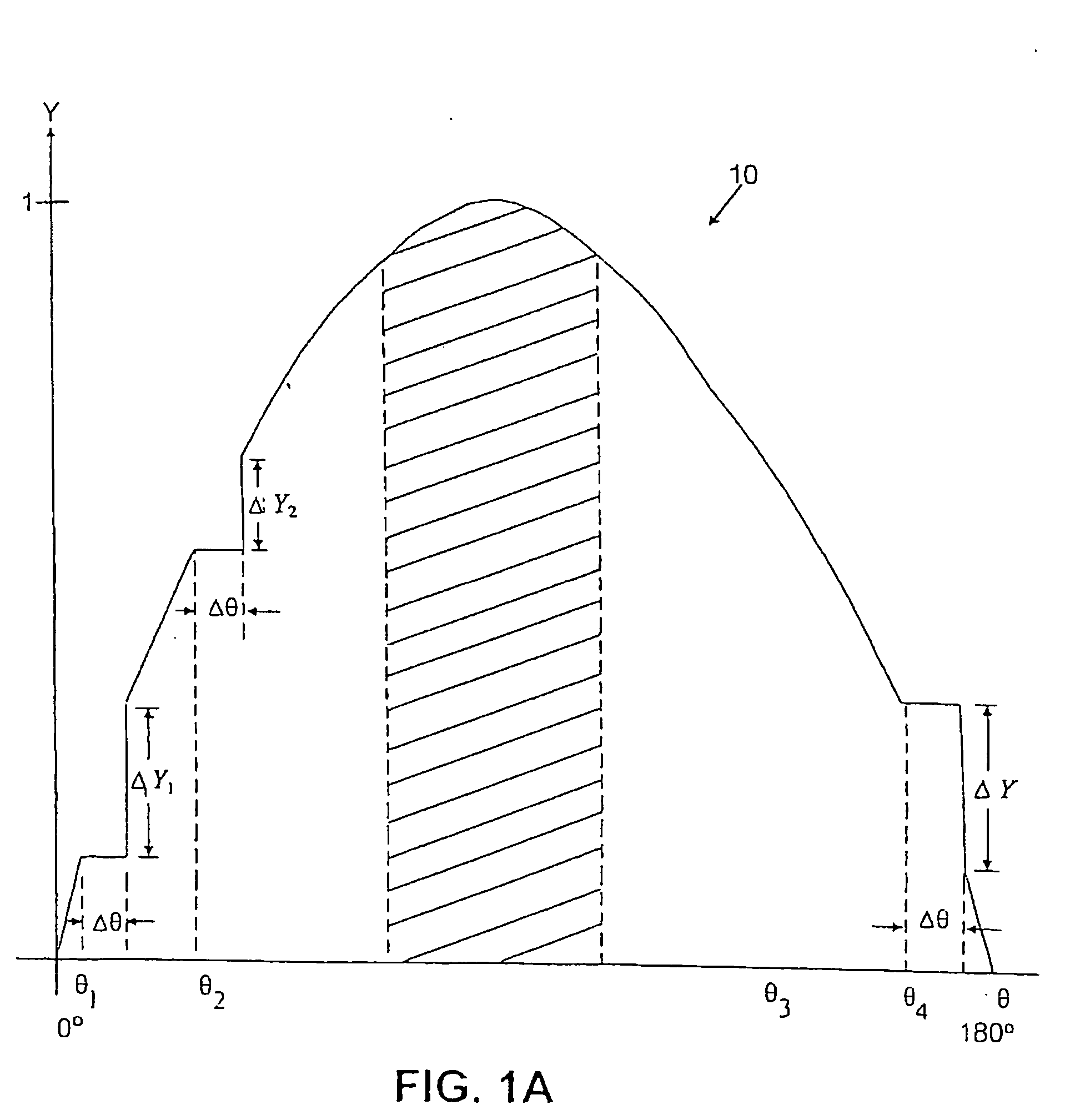 Coaxial cable communications systems and apparatus employing single and multiple sinewave modulation and demodulation techniques