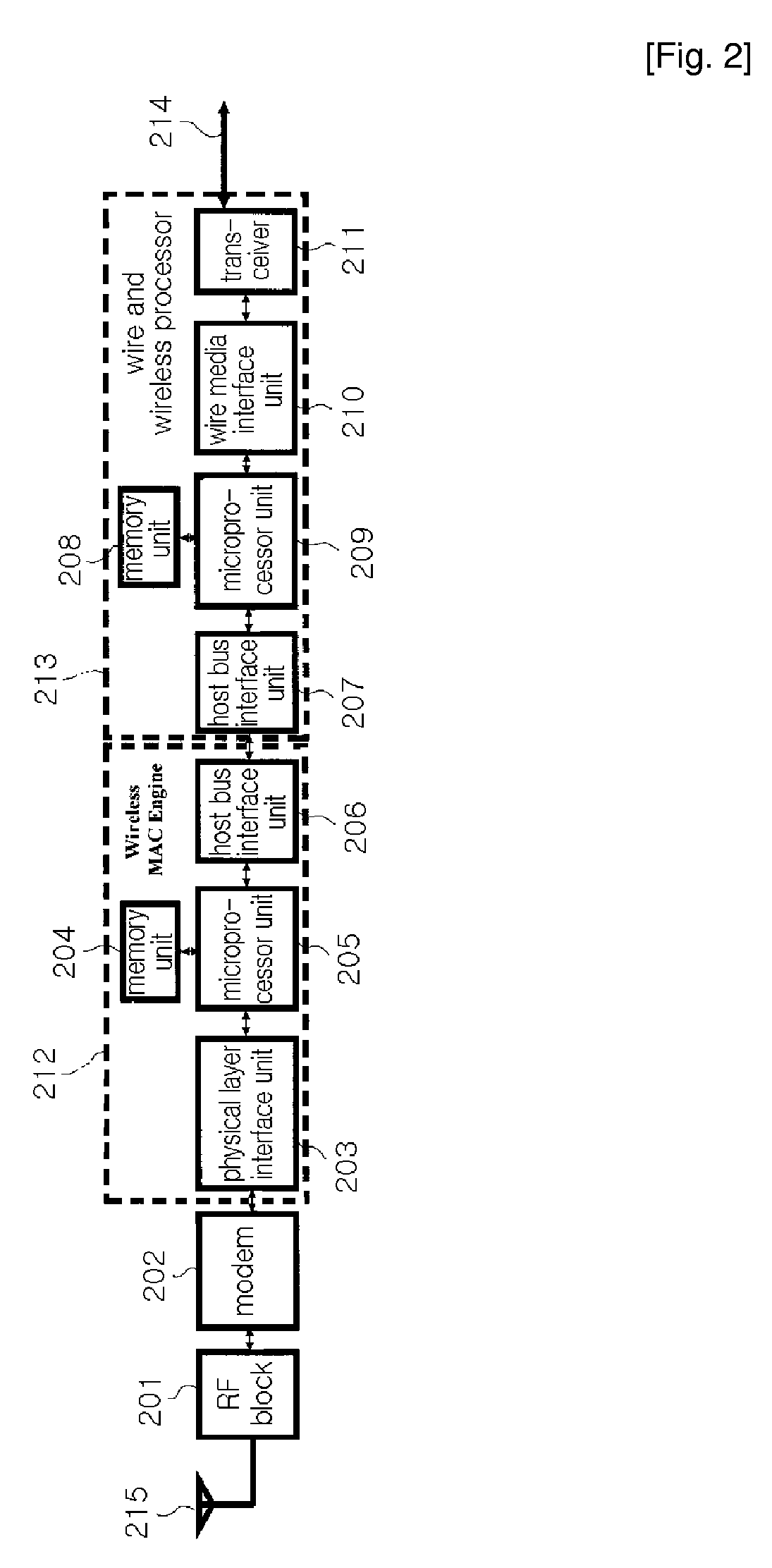 Wlan Combo Access Point Device for Interface With WiMedia UWB Based Wireless USB and Software Layer Structure of Combo Access Point Device