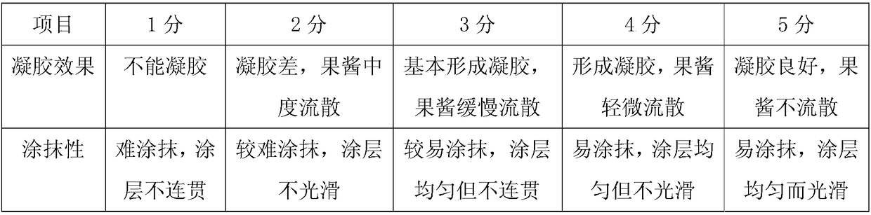 Fermented low-sugar mango jam and preparation method thereof