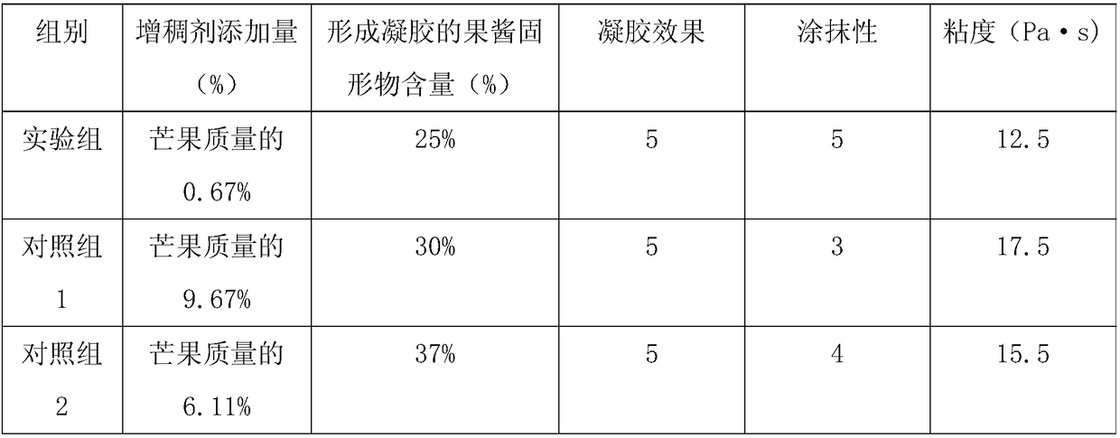 Fermented low-sugar mango jam and preparation method thereof