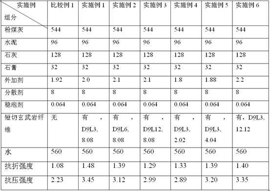 Process method for chopped fiber reinforced aerated concrete