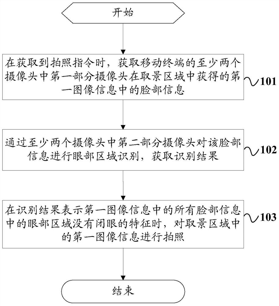 A camera control method and mobile terminal