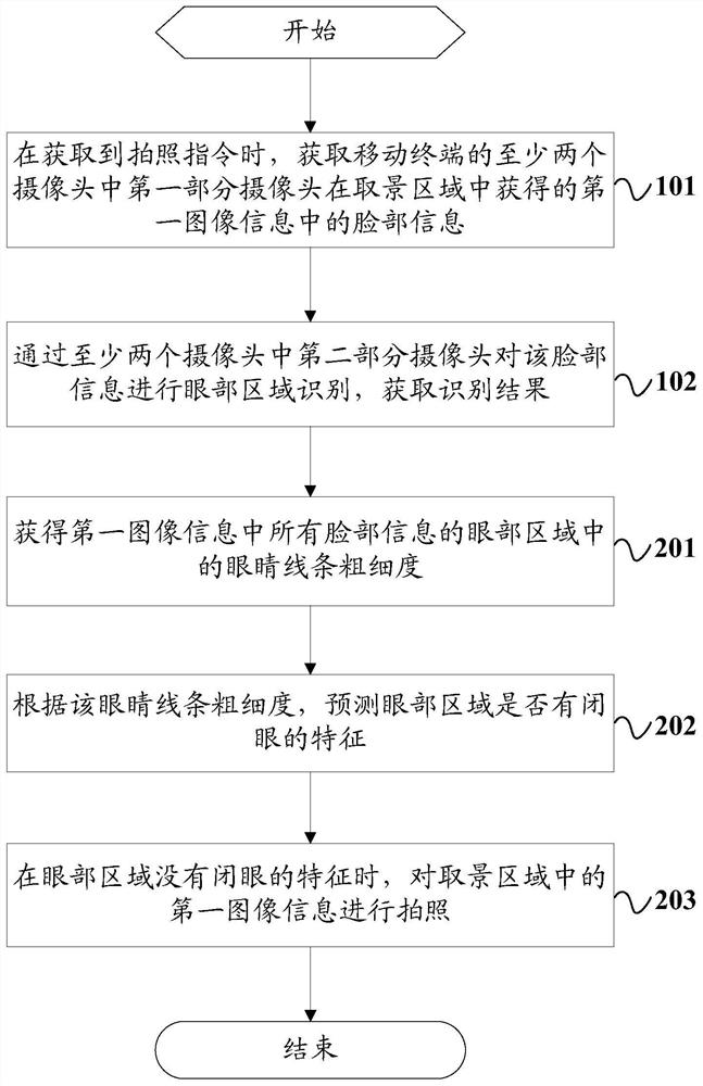 A camera control method and mobile terminal