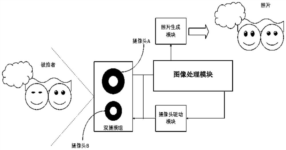 A camera control method and mobile terminal