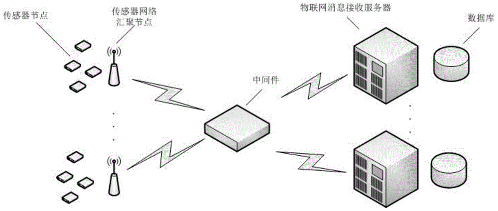 A sensor network connection allocation and scheduling method in the Internet of Things