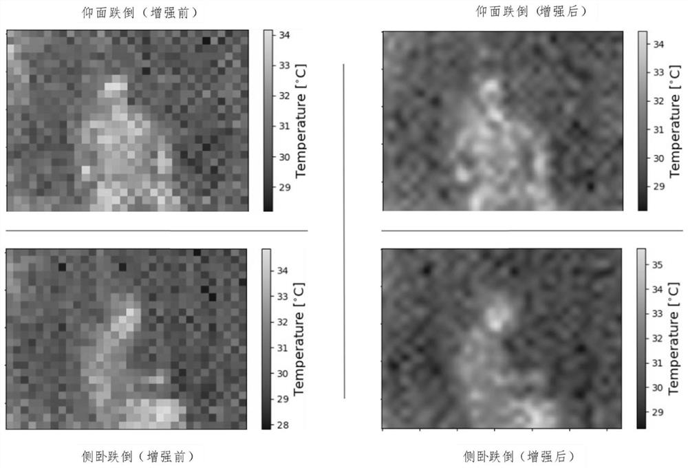 A non -contact indoor personnel based on the Internet of Things platform falling identification method