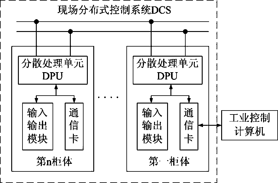 Optimization method of online thermal process identification and control algorithm of thermal power plant based on dual-objective parallel island-hfc hybrid model genetic programming algorithm