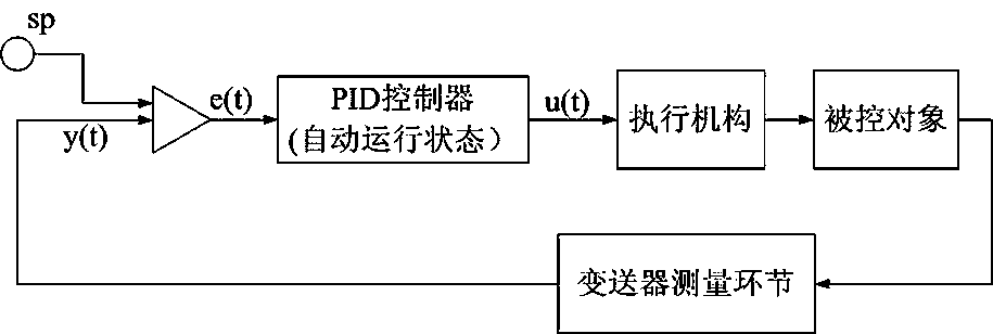 Optimization method of online thermal process identification and control algorithm of thermal power plant based on dual-objective parallel island-hfc hybrid model genetic programming algorithm