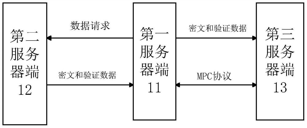 Method and device for obtaining input of secure multi-party computing protocol