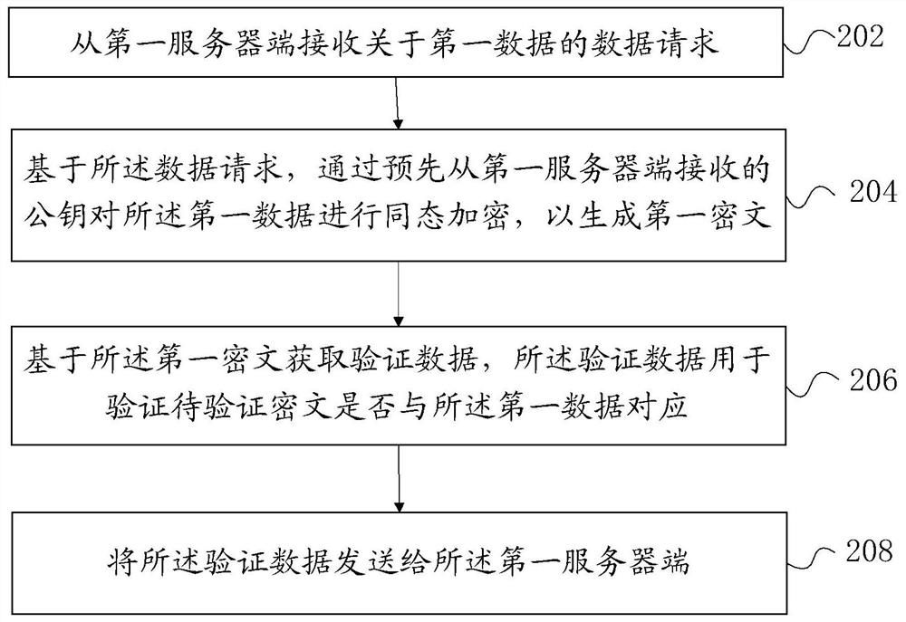 Method and device for obtaining input of secure multi-party computing protocol