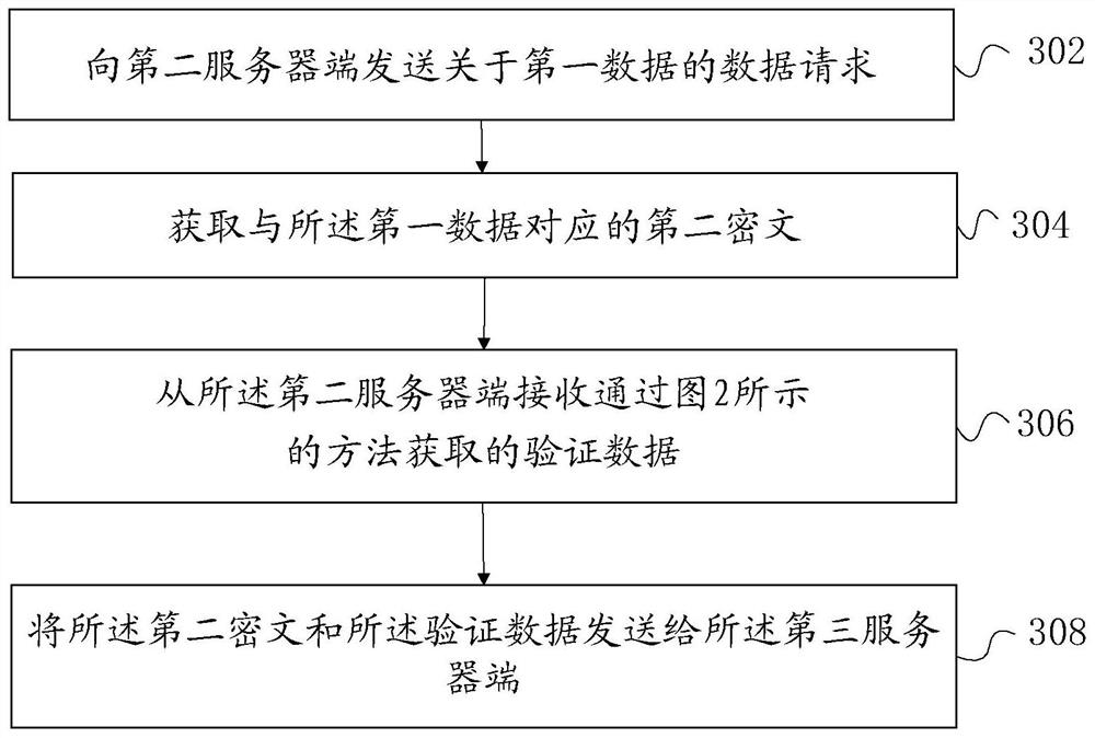 Method and device for obtaining input of secure multi-party computing protocol