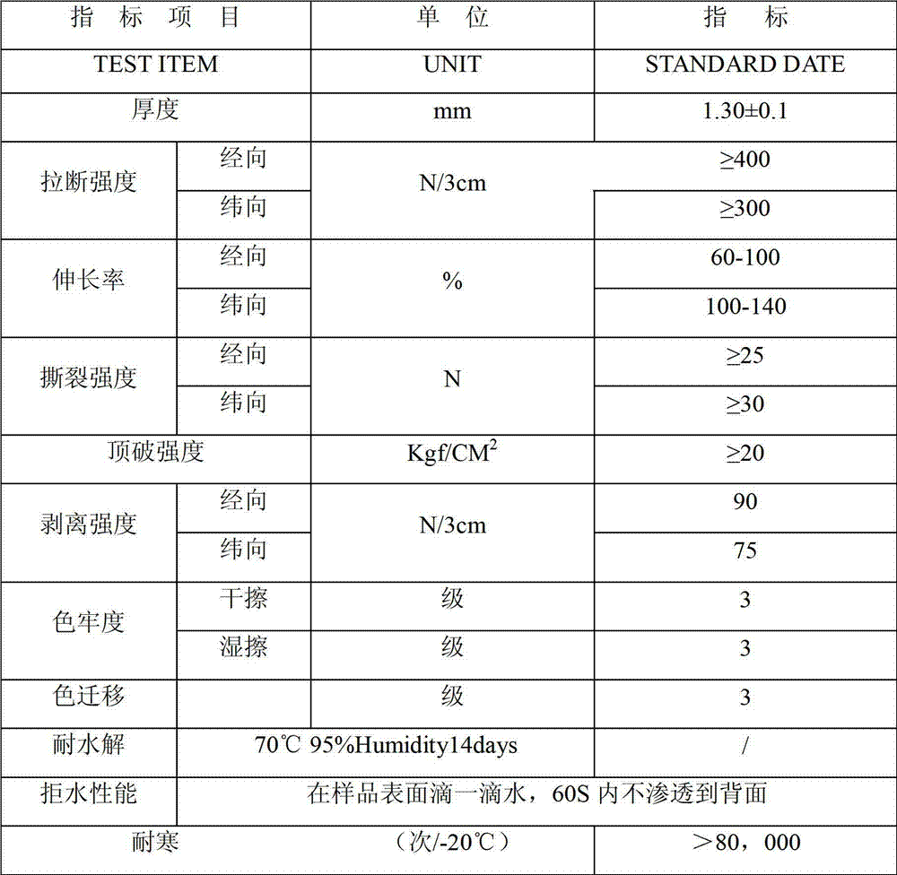 Air-permeable apped polyurethane synthetic leather and preparation method thereof