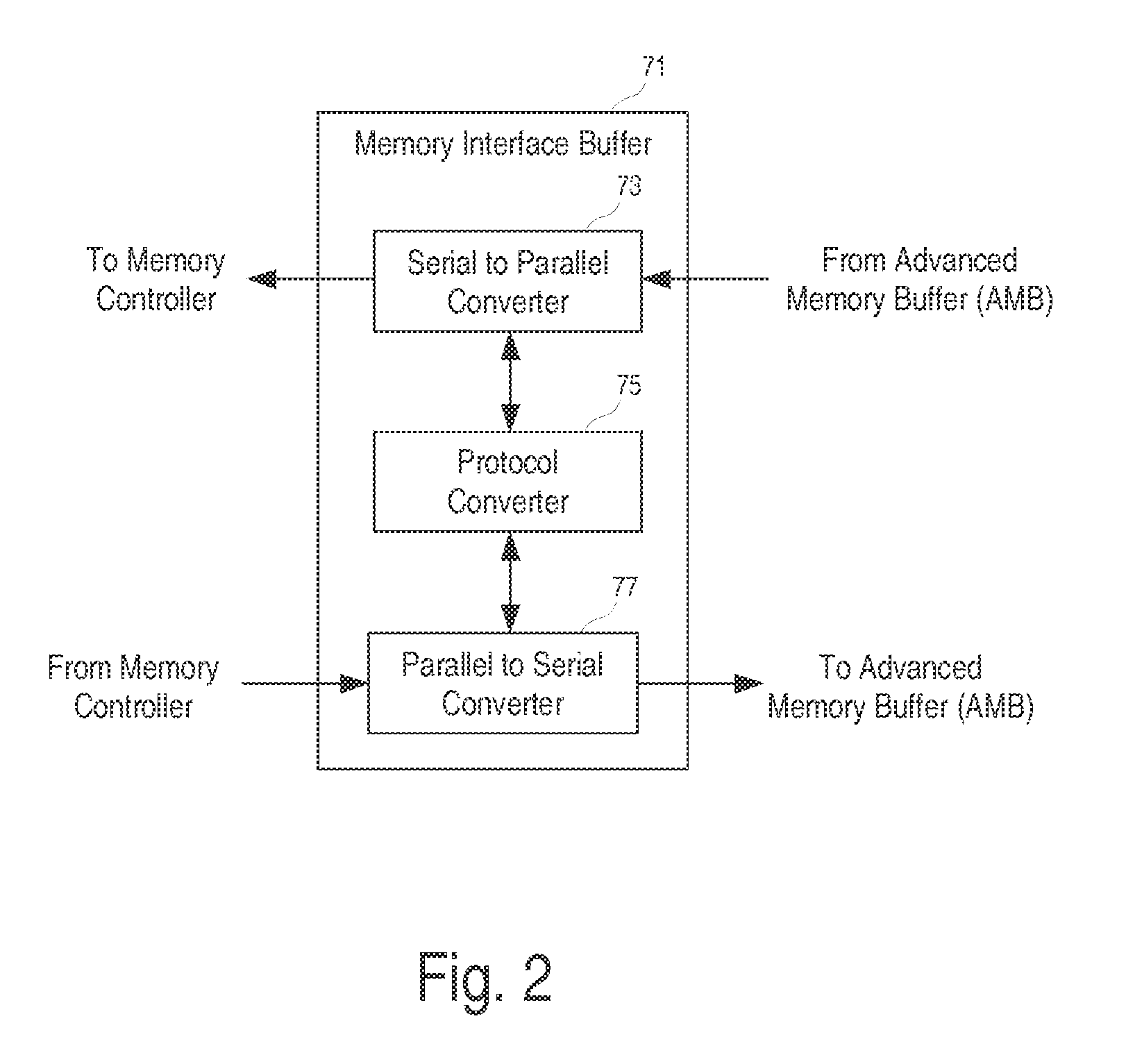 Memory interface to bridge memory buses