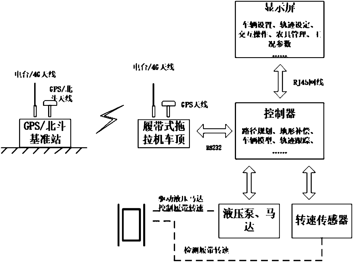 Driver assistant system for crawler tractor