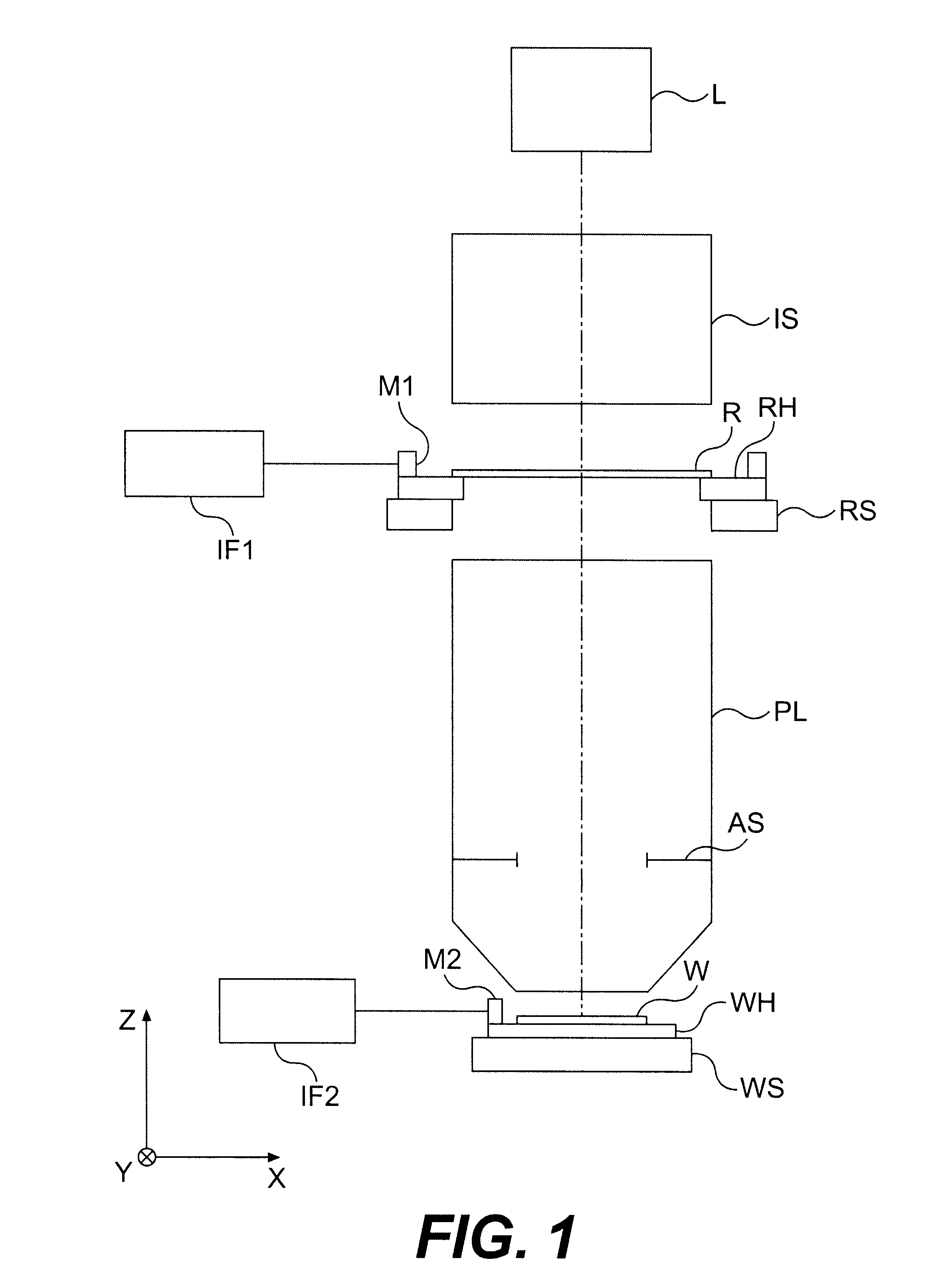 Exposure apparatus, a photolithography method, and a device manufactured by the same