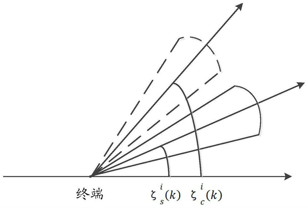 Communication and perception integrated calculation unloading method and device