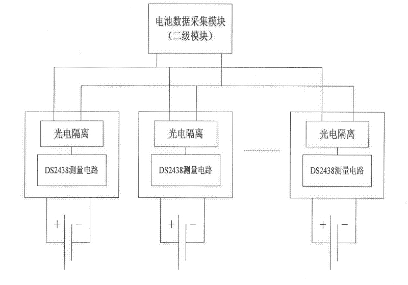 Intelligent battery management system of electric car