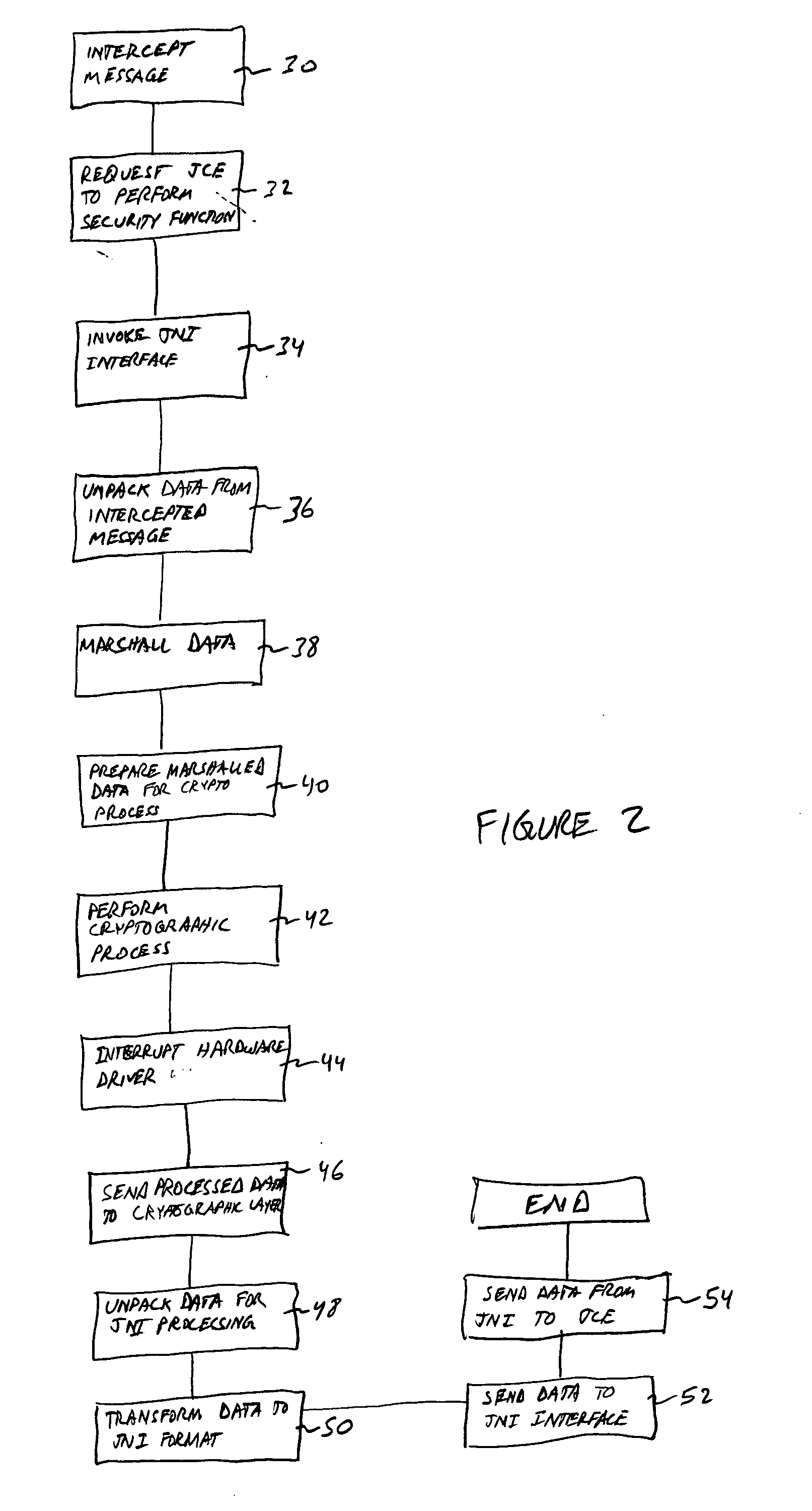 Java cryptographic engine to crypto acceleration integration