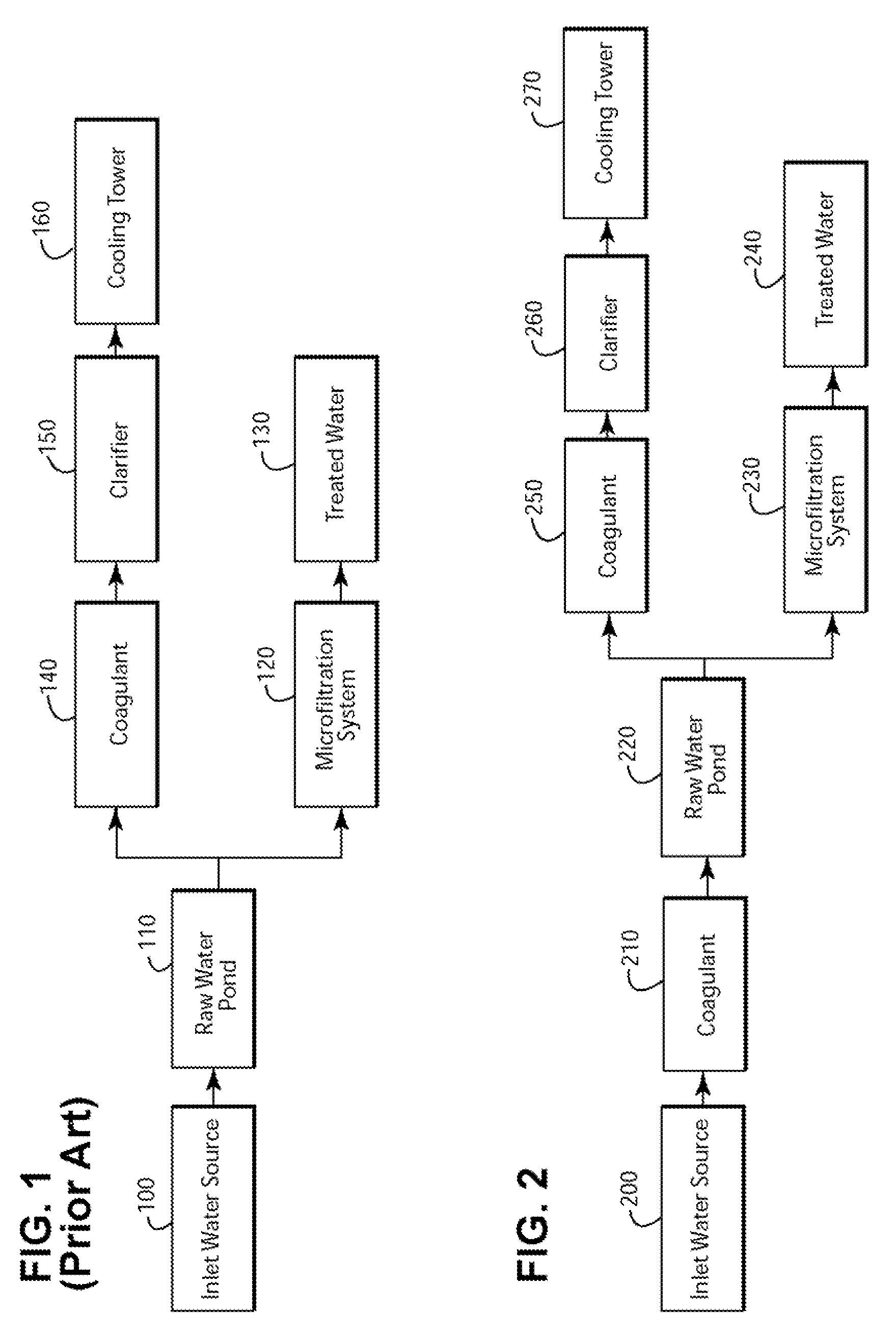 Method for reducing fouling in microfiltration systems