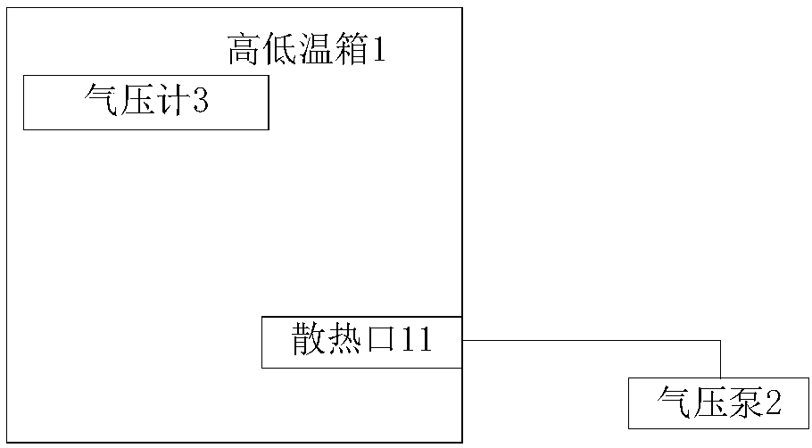 Optical line terminal equipment test box