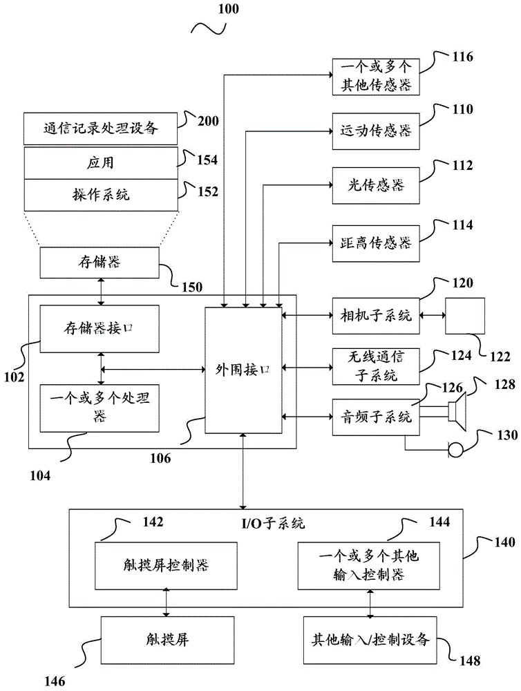 Position request processing equipment and method and position information acquiring equipment and method