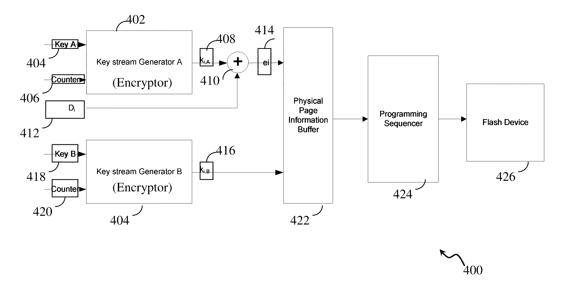 Method, system and medium for analog encryption in a flash memory