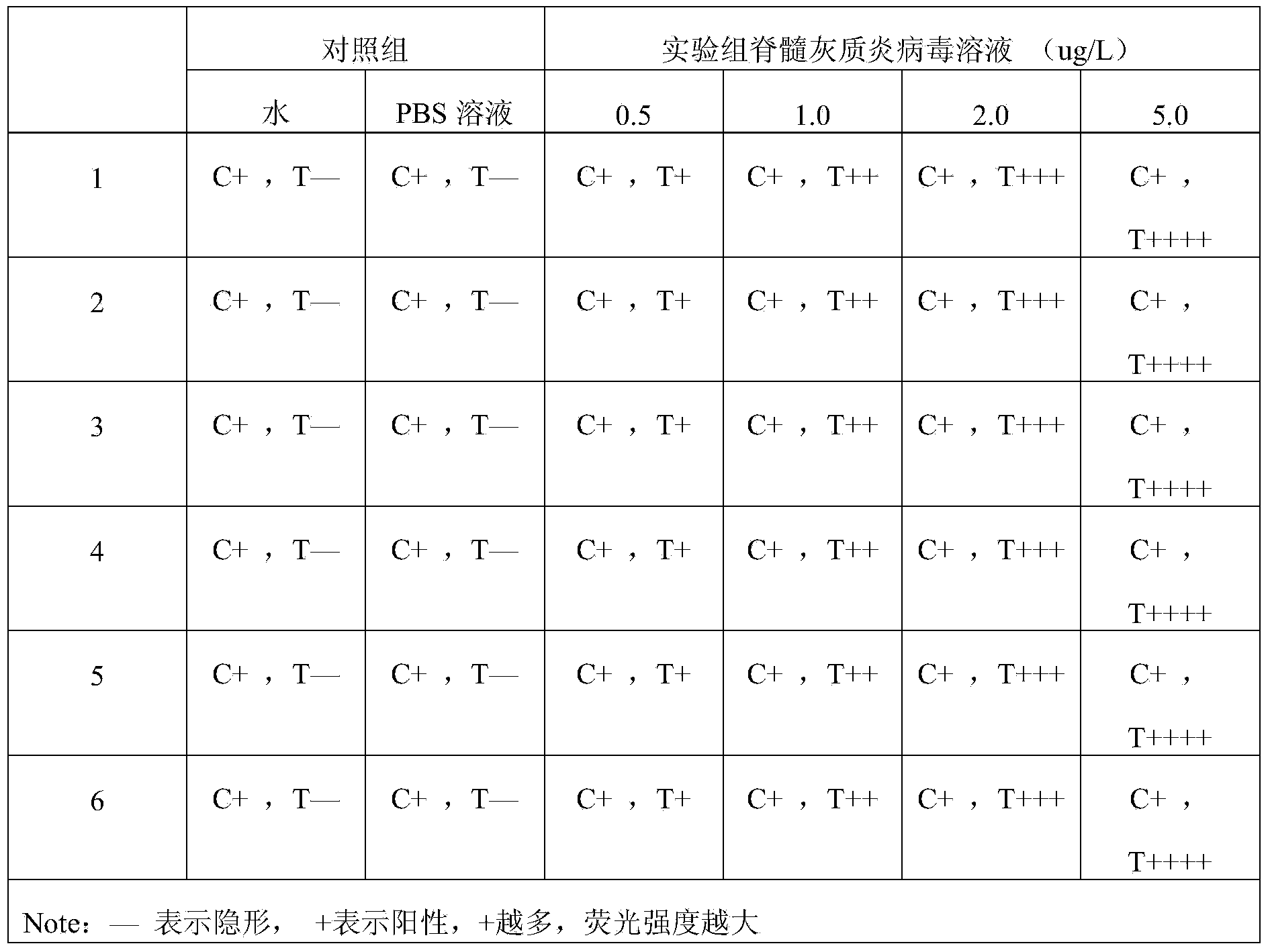 Method for detecting poliovirus, quantum dot-labeled immunochromatographic test paper and preparation method thereof