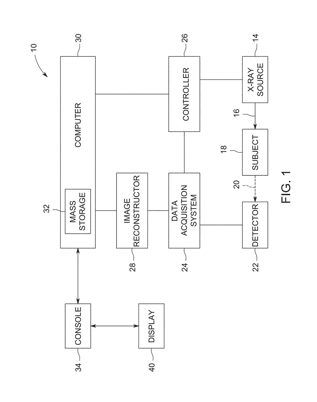 High temperature annealing in X-ray source fabrication