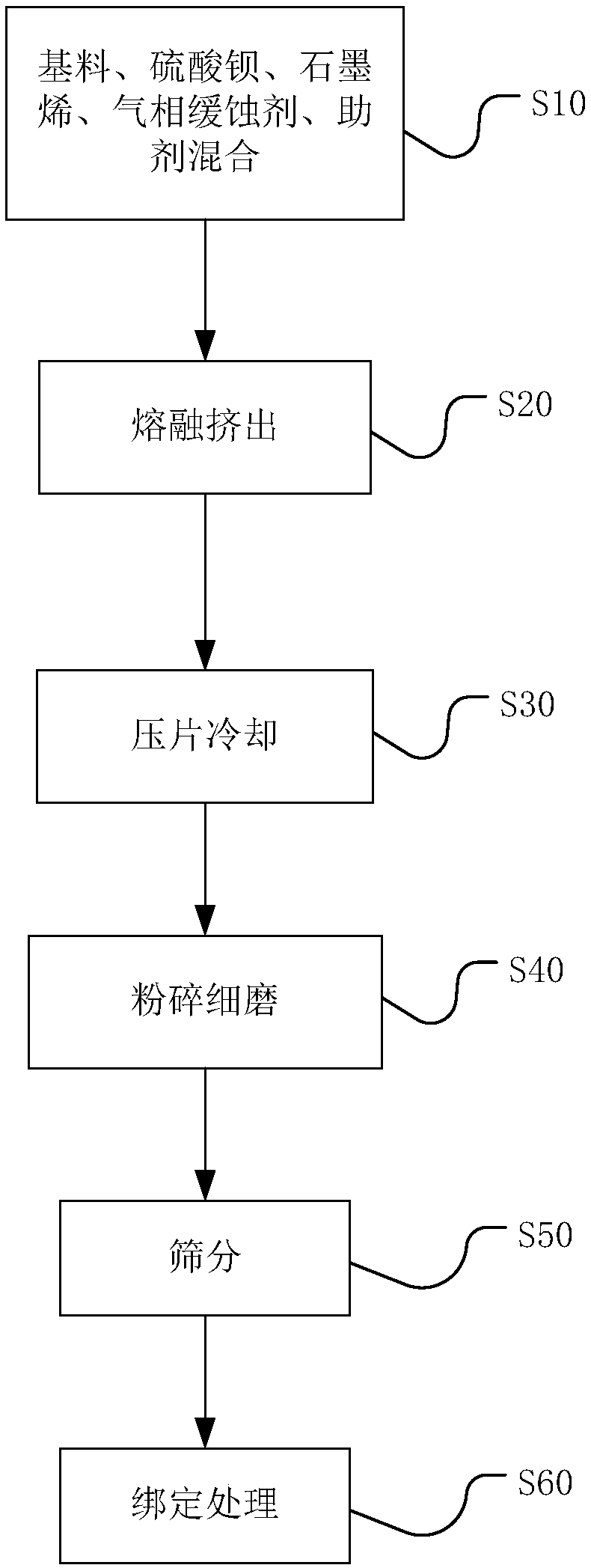 Graphene powder metallic topcoat and preparation method thereof