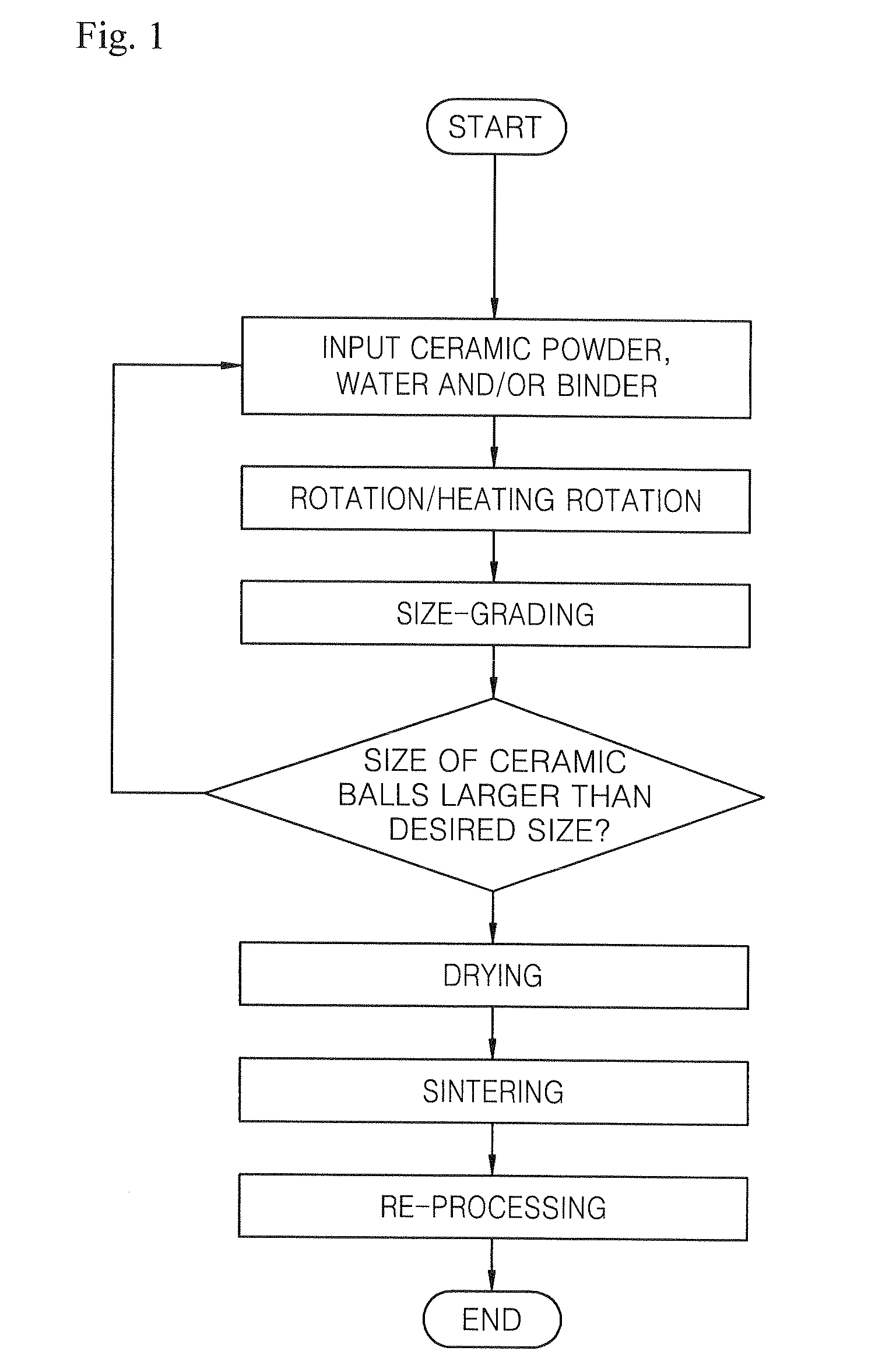 Production method for a truly spherical ceramic ball by means of a rotational method, and a device therefor