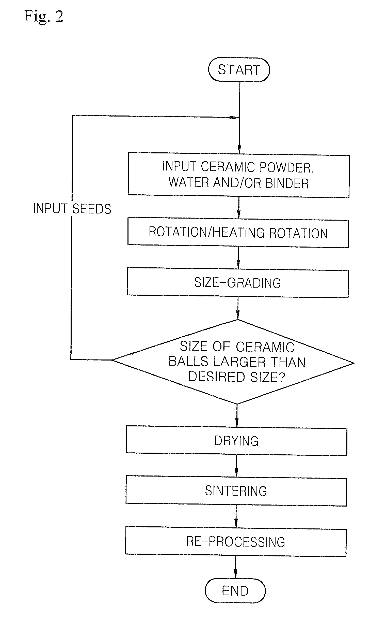 Production method for a truly spherical ceramic ball by means of a rotational method, and a device therefor