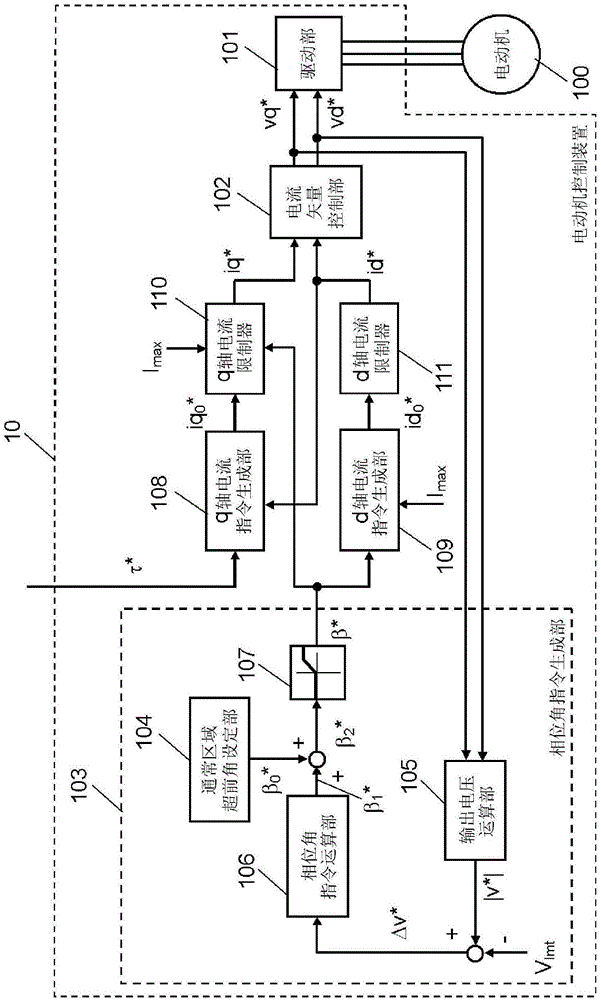 motor control unit