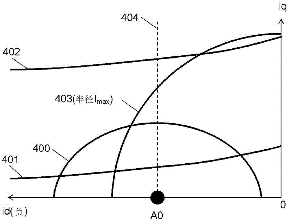 motor control unit