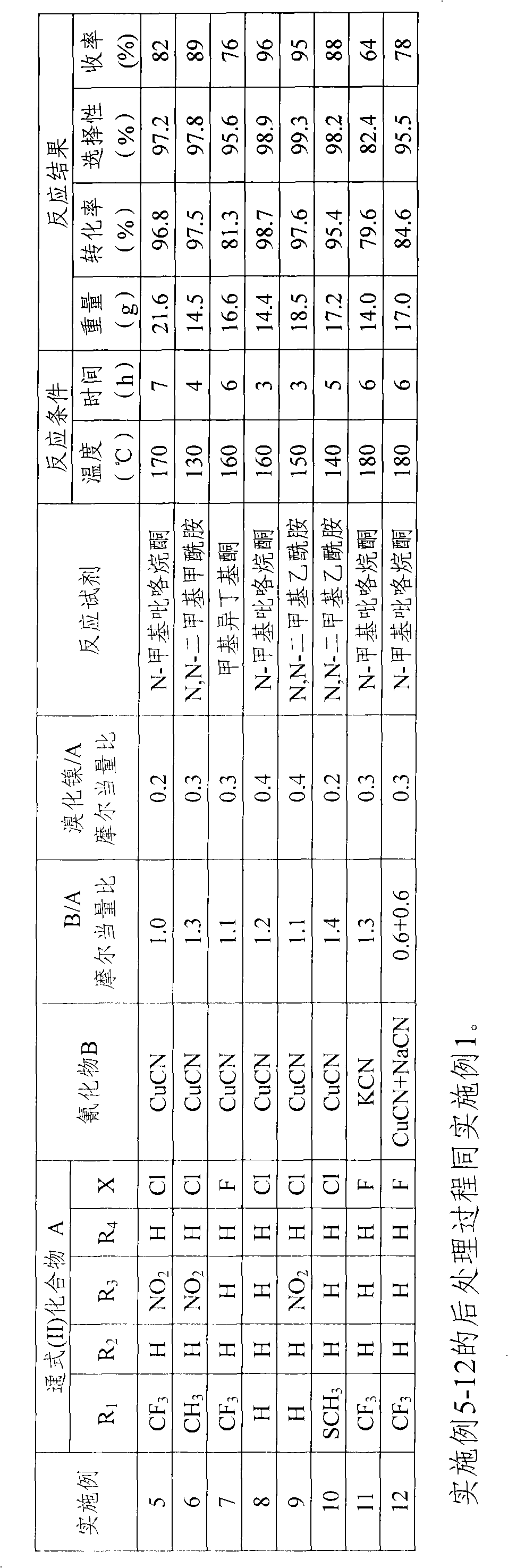 Preparing method of ortho-nitrobenzonitrile series compound