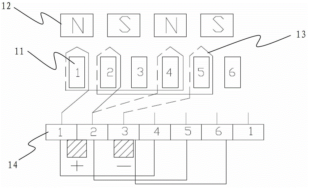 Winding method and structure for permanent magnet brushed motor with six slots and four poles