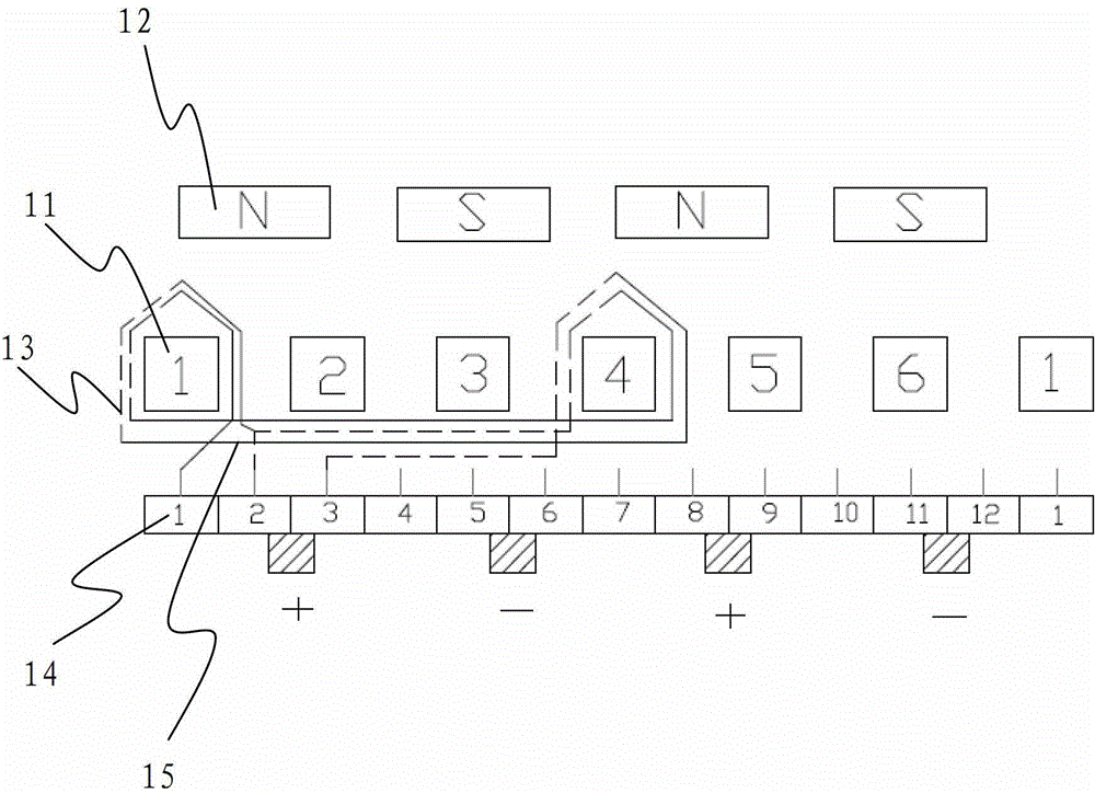 Winding method and structure for permanent magnet brushed motor with six slots and four poles