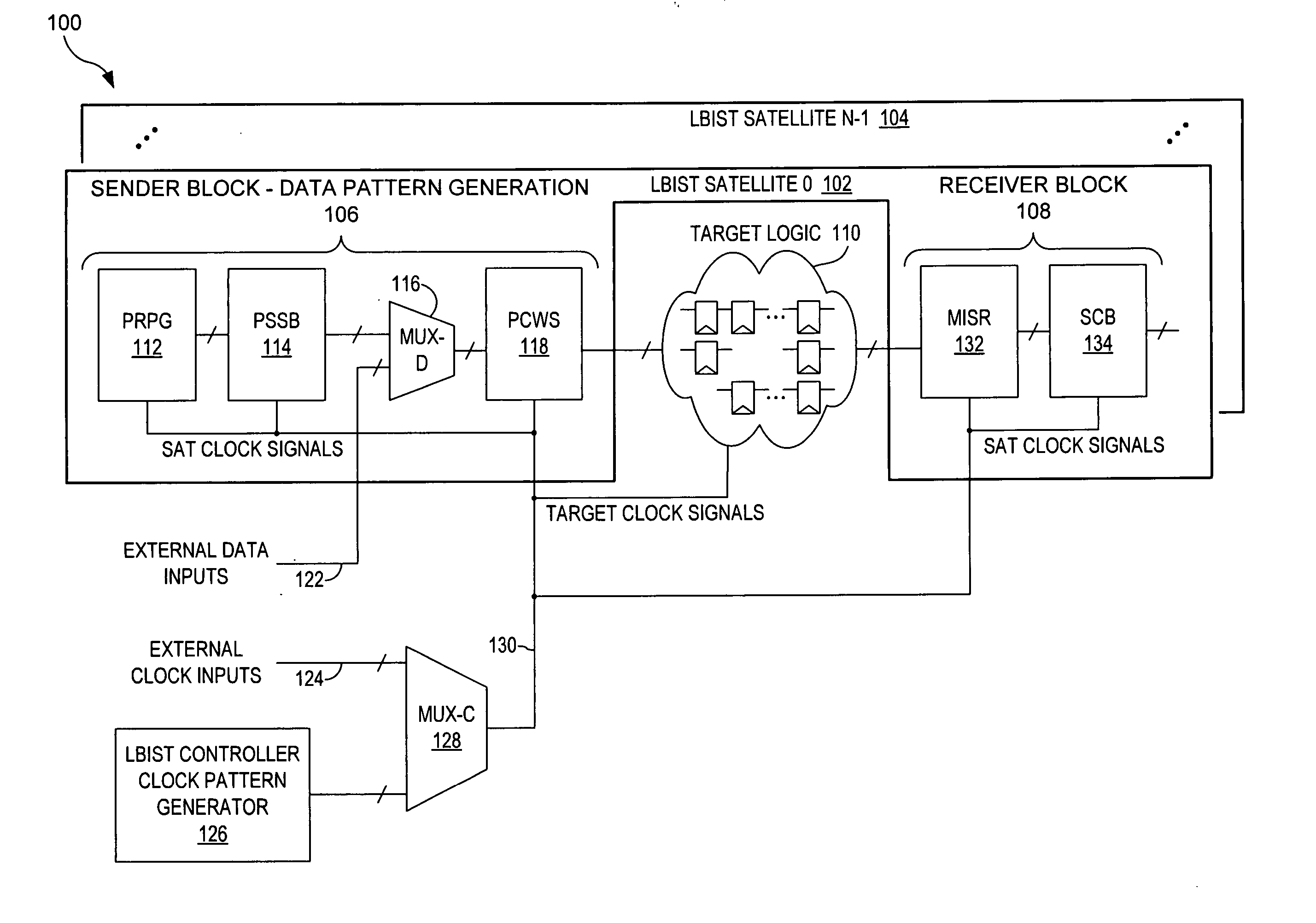 Method and apparatus for accelerating through-the pins LBIST simulation