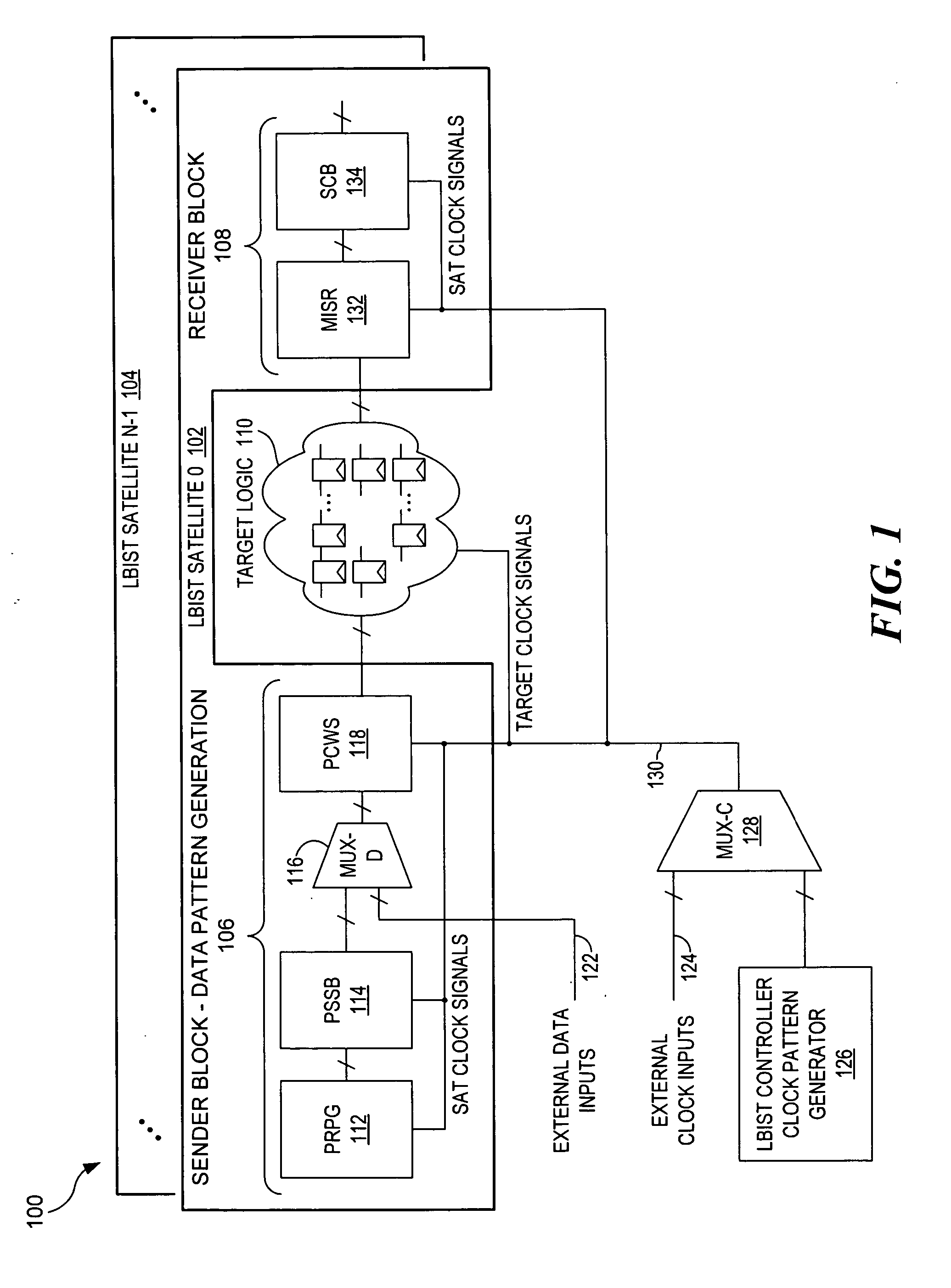 Method and apparatus for accelerating through-the pins LBIST simulation