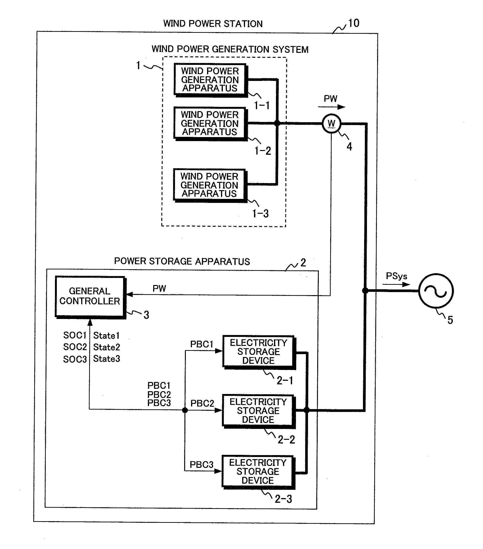 Power storage apparatus of power generation system and operating method of power storage apparatus