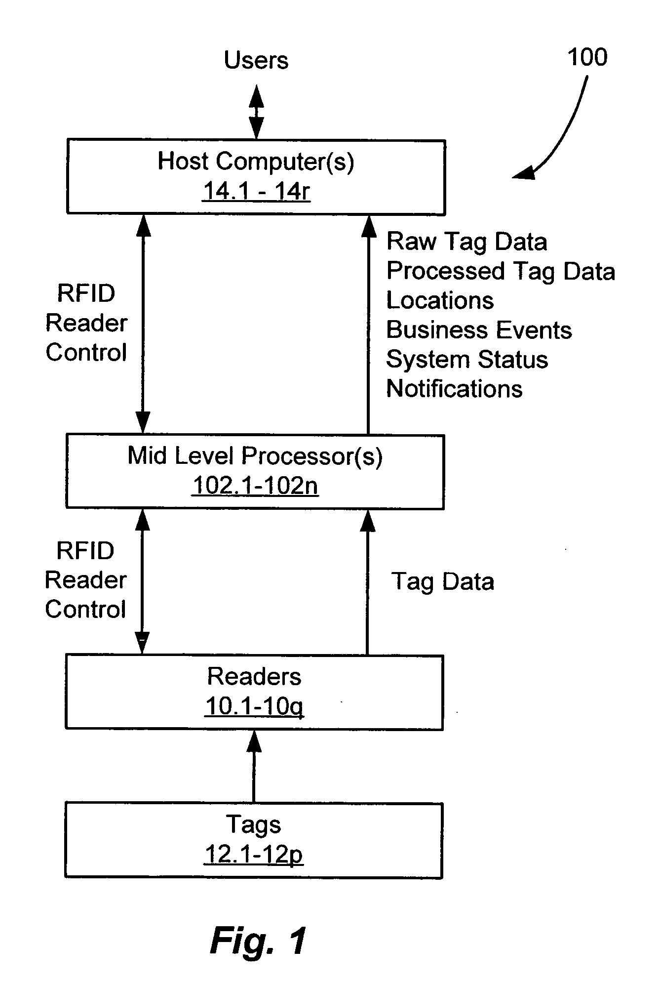 Interference monitoring in an RFID system